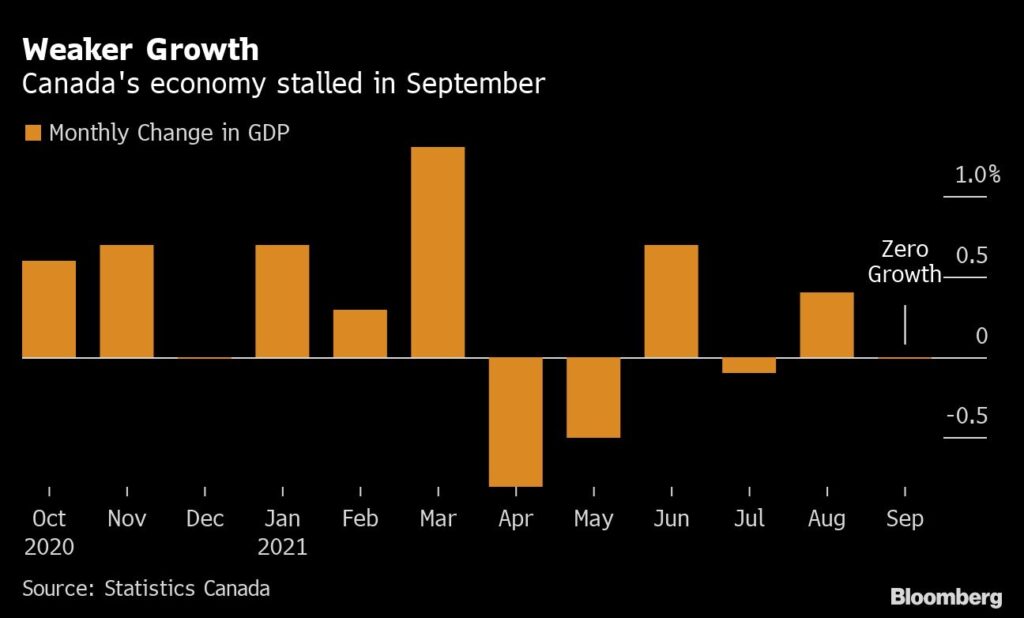 bloomberg chart